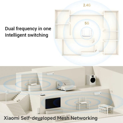 Xiaomi AX1500 4-channel Independent Signal Amplifier WiFi 6 Dual Band Router, US Plug, AX1500