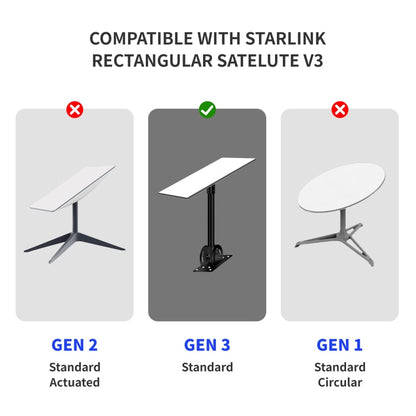 Satellite Dedicated Ethernet Cable for Starlink Actuated Gen 3, 9.2m, 23m, 30.5m, 46m