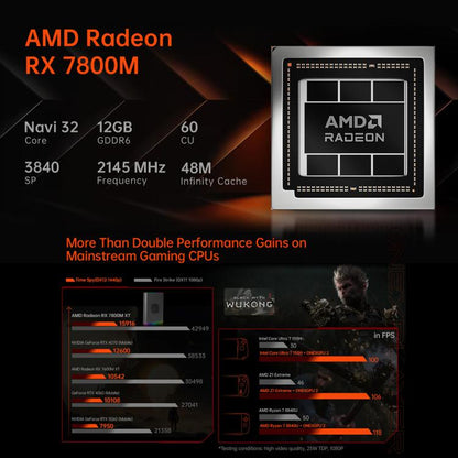 ONE-NETBOOK OneXGPU2 AMD Radeon RX 7800M 12GB Portable Expansion Dock, OneXGPU2