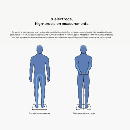 Original Huawei Intelligent Body Fat Scale 3 Pro, Support Wifi & Bluetooth Connection, Body Fat Scale 3 Pro