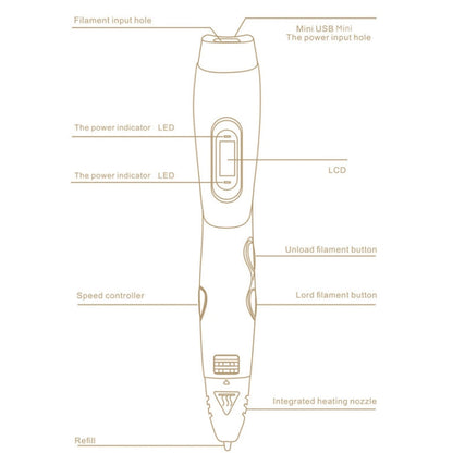 Gen 6th ABS / PLA Filament Kids DIY Drawing 3D Printing Pen with LCD Display(Blue+Black), EPR5210L, EPR5210R, EPR5210W, EPR5210Y
