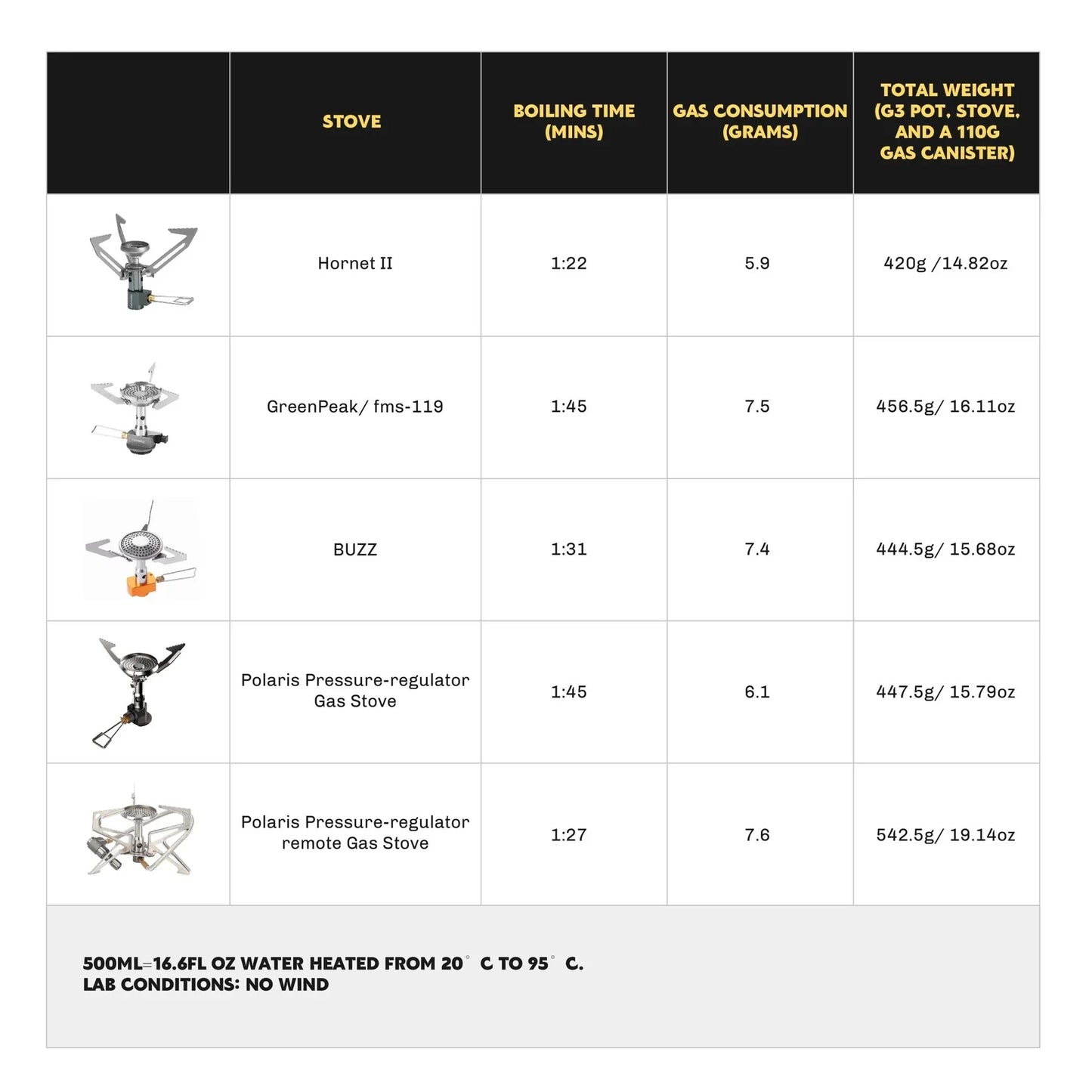 Firemaple Petrel G3 Ultralight Cooking system with Stove with  Hornet ii stove