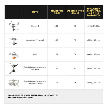 Firemaple Petrel G3 Ultralight Cooking system with Stove with  Hornet ii stove