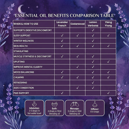 Aetheo French Lavender Essential Oil — 100% Pure, 10ml, UK Bottled