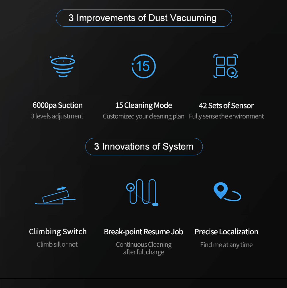 ABIR X6 Robot Vacuum Cleaner, Visual Navigation,APP Virtual Barrier,6000PA Suction,Smart Home Mop,Floor Carpet Washing Appliance