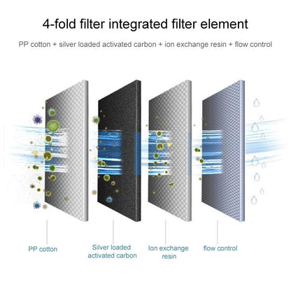 Kitchen Universal Activated Carbon Filter Water Purifier Filter Element, Activated Carbon Filter