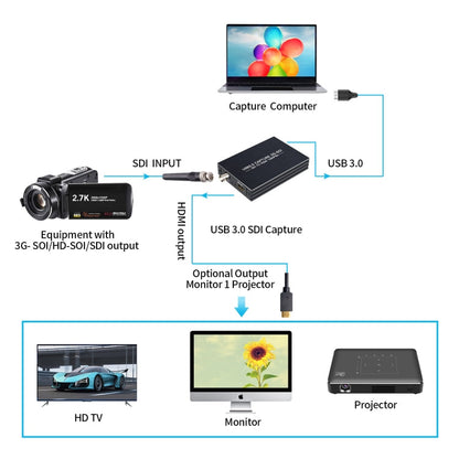 NK-M006 1080P Full HD HDMI to SDI + USB 3.0 Output Converter, SDI + USB 3.0