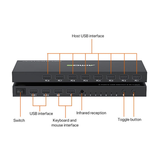 AIMOS AM-KM804 USB 8 In 4 Out Switch, AM-KM804