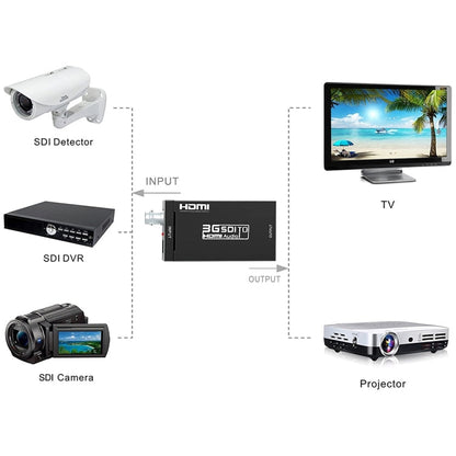 NEWKENG S008 Mini SD-SDI / HD-SDI / 3G-SDI to HDMI Video Converter, S008 Mini SD-SDI / HD-SDI / 3G-SDI to HDMI