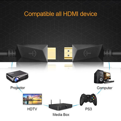 ROCKETEK HDMI01Y-2 HDMI 2.0 4K 30Hz 3D HD Gold-plated Connector HDMI Cable for All HDMI Devices, Length: 2m