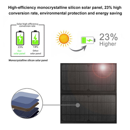 HAWEEL 14W Solar Panel Power Backpack Laptop Bag with Handle and 5V / 2.1A Max USB Charging Port, 14W Backpack 2