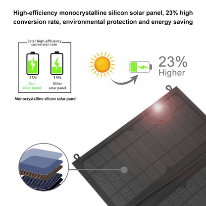 HAWEEL 24W 4 Panels Foldable Solar Panel Charger Bag with 5V / 3.1A Max Dual USB Ports, Support QC3.0 and AFC, 24W 4 Panels
