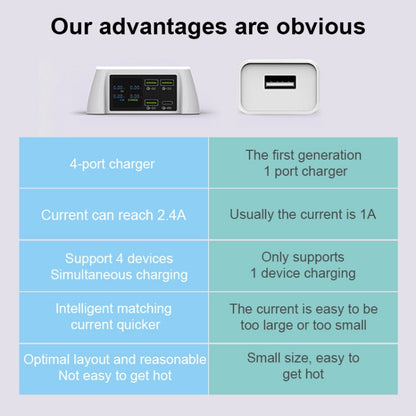 F96 100W USB x3 + PD Multi-function Smart Wireless Charger Charging Station