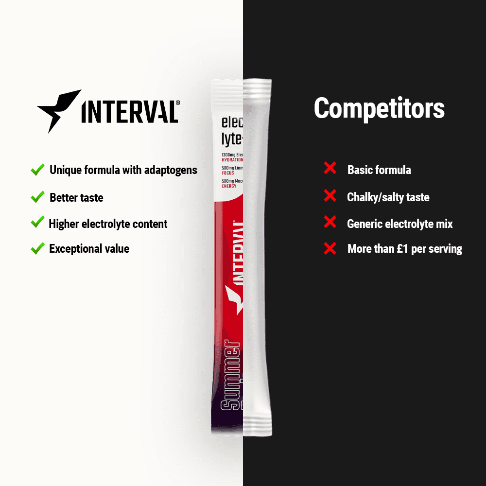 Electrolyte+ Performance Hydration 20 Pack - Summer Fruits