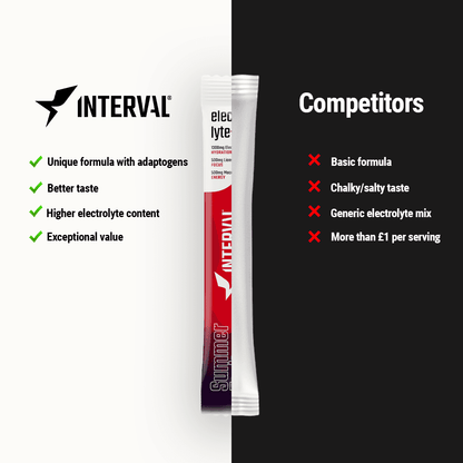 Electrolyte+ Performance Hydration 20 Pack - Summer Fruits