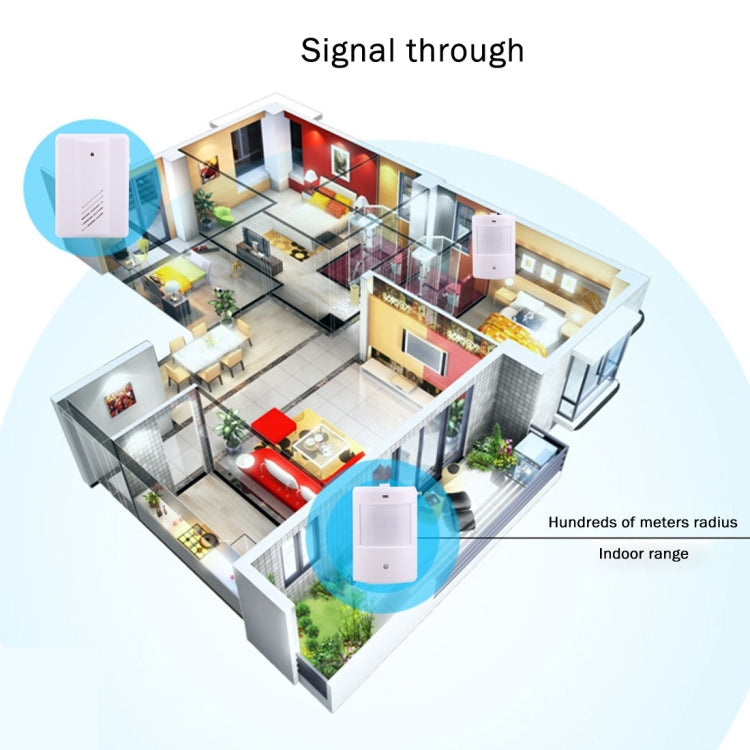 YF-0156 1 to 2 Good Safe Wireless Electro Guard Watch Remote Detective System Kit for Home Office, 1 x Receiver + 2 x  Detector, YF-0156