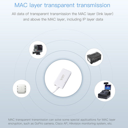 VONETS VAP11G-500S High Power CPE 20dbm Mini WiFi 300Mbps Bridge WiFi Repeater Signal Booster, Outdoor Wireless Point to Point, No Abstacle, VAP11G-500