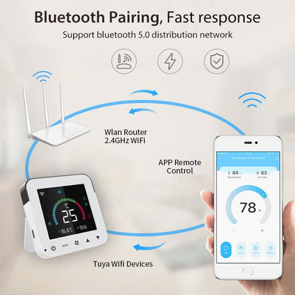 NEO NAS-RT01W WiFi Smart Color Screen Infrared Air Conditioner Controller Thermostat