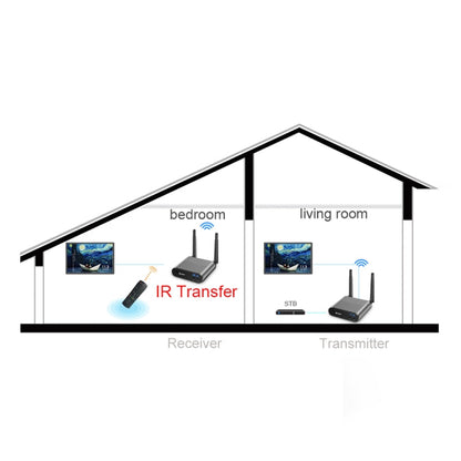 Measy AV240 2.4GHz Wireless Audio / Video Transmitter and Receiver with Infrared Return Function, Transmission Distance: 400m, AV240 Silver