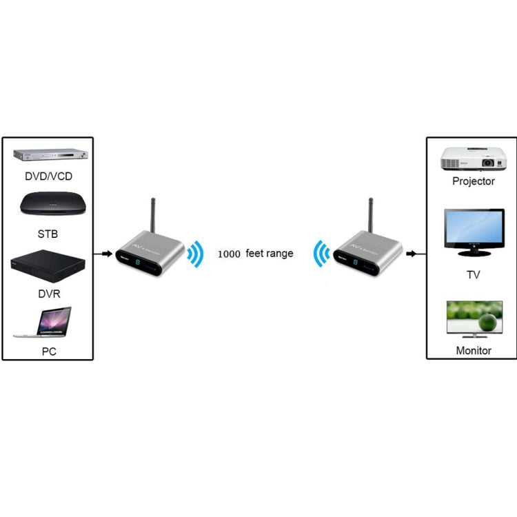 Measy AV530 5.8GHz Wireless Audio / Video Transmitter and Receiver, Transmission Distance: 300m, UK Plug, AV530 Silver