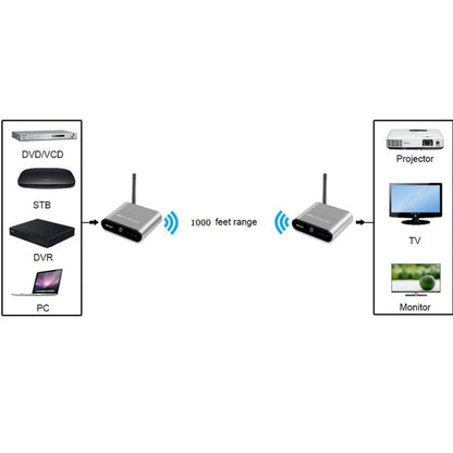 Measy AV530 5.8GHz Wireless Audio / Video Transmitter and Receiver, Transmission Distance: 300m, UK Plug, AV530 Silver