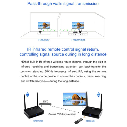 Measy HD585 5.8GHz Wireless HD AV Sender with Infrared Return Function, Transmission Distance: 350m