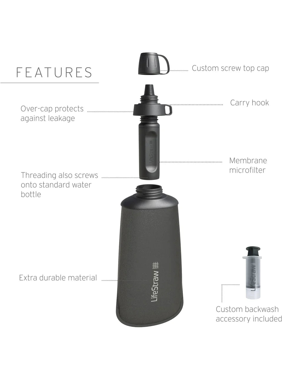 Lifestraw Peak Series Collapsible Squeeze bottle with Filter 650ML