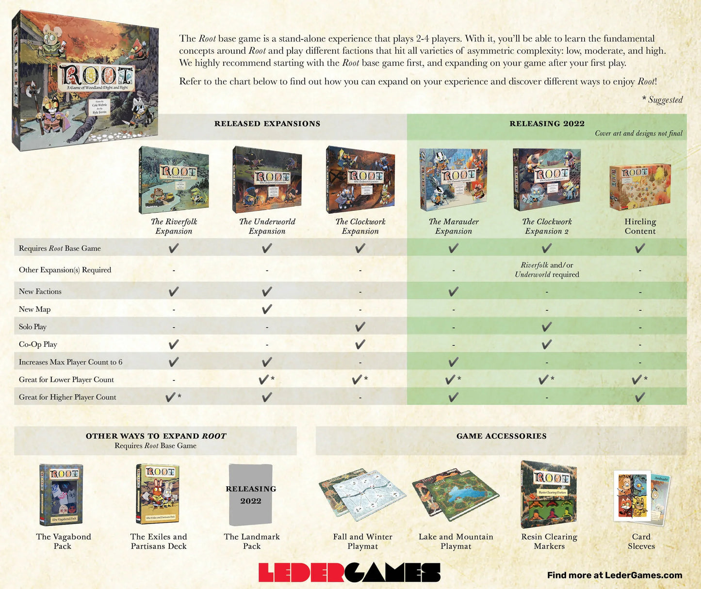 Root: Riverfolk Expansion