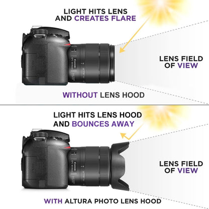 EW-78D Lens Hood Shade for Canon EF 28-200mm f/3.5-5.6 USM, EF 28-200mm f/3.5-5.6 IS Lens