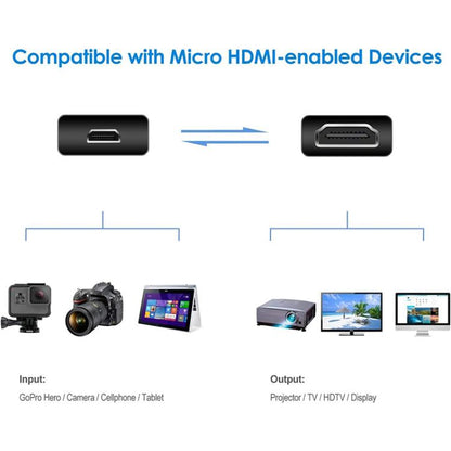 30cm Mini HDMI Male to Micro HDMI Male Adapter Cable