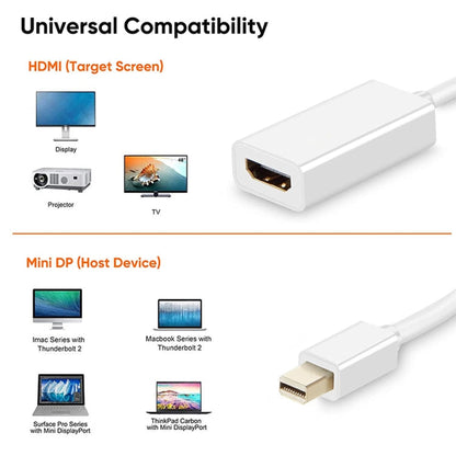 Mini DisplayPort to HDMI Female Adapter Cable, Mini DP to HDMI