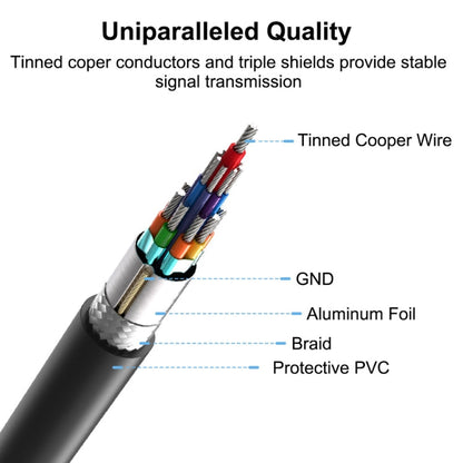 1m USB-C / Type-C 3.1 Male to USB 3.0 90 Degree Left Turn Adapter Cable