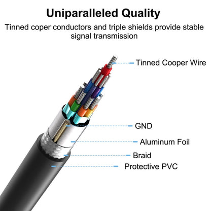 USB 2.0 Micro-B Male to USB 2.0 Micro-B Female Male & USB 2.0 Female Y Splitter OTG Cable, Length: 19 / 30cm