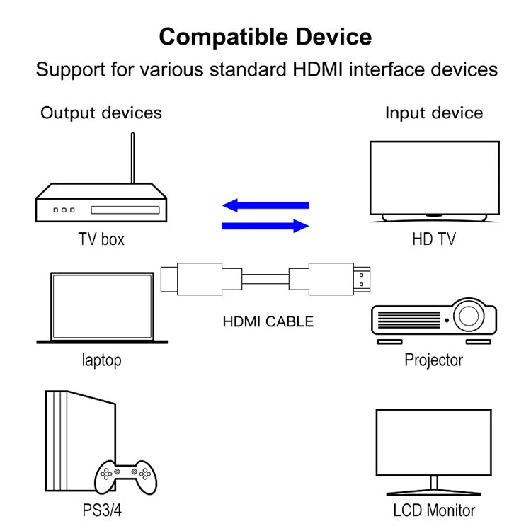 1.8m HDMI 19 Pin Male to HDMI 19Pin Male cable, 1.3 Version, Support HD TV / Xbox 360 / PS3 etc (Black + Gold Plated), Gold Plated HDMI, Length: 1.8m