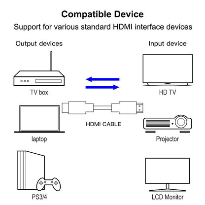 1.8m HDMI 19 Pin Male to HDMI 19Pin Male cable, 1.3 Version, Support HD TV / Xbox 360 / PS3 etc (Black + Gold Plated), Gold Plated HDMI, Length: 1.8m
