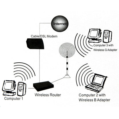 Wireless 17dBi Yagi SMA Network Antenna, 17dBi Yagi SMA