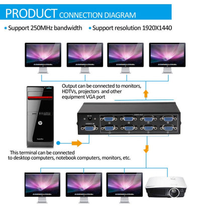 FJ-2508A 8 Port VGA Video Splitter High Resolution 1920 x 1440 Support 250MHz Video Bandwidth, 8 Ports Splitter Black