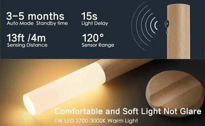 Smart Motion Sensor Night Light – Rechargeable Magnetic LED Wall Lamp, Wireless Modern Lighting for Hallway, Bedroom, Stairs & Cabinets
