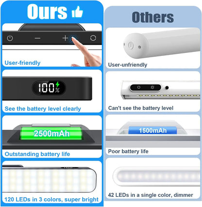 Rechargeable LED Mirror & Cabinet Light Bar – 3 Color, Dimmable, Magnetic, Remote Control