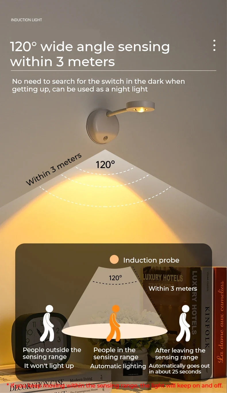 Rechargeable Picture Light with Remote – 3-Colour LED Wall Spotlight