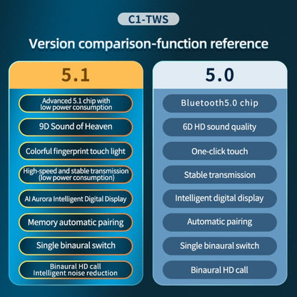 C1 Bluetooth 5.0 TWS Touch Polygonal Digital Display True Wireless Bluetooth Earphone with Charging Box, Polygonal