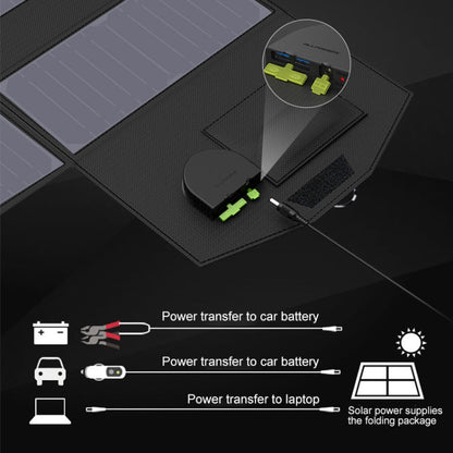 ALLPOWERS Portable Solar Panel Charger 100W 18V Foldable Solar Panel Solar Battery Charger