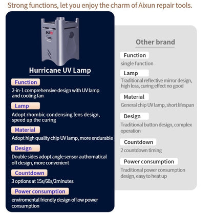AiXun Hurricane UV Lamp With Cooling Fan, AiXun Hurricane