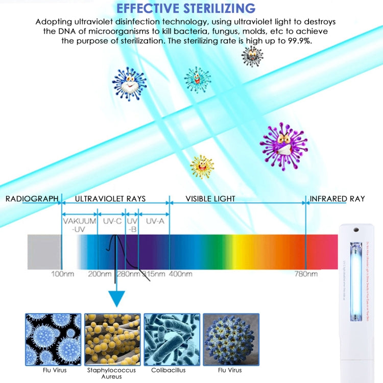 Portable Handheld 3W UV Germicidal Disinfection Lamp Personal Car Travel UV Fast Disinfection Stick, UV Fast Disinfection Stick