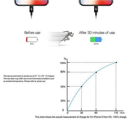 PD 20W Single USB-C / Type-C Interface Travel Charger, EU Plug, Actual 20W EU Plug