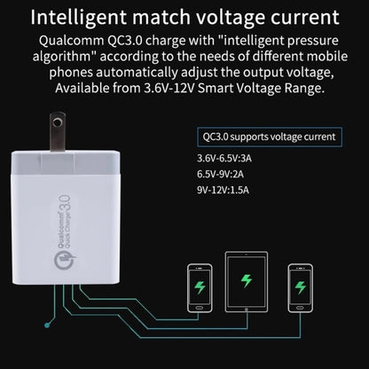 SDC-30W 2 in 1 USB to Micro USB Data Cable + 30W QC 3.0 USB + 2.4A Dual USB 2.0 Ports Mobile Phone Tablet PC Universal Quick Charger Travel Charger Set, US Plug, with Micro USB Cable, US Plug