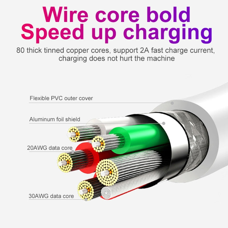SDC-30W 2 in 1 USB to USB-C / Type-C Data Cable + 30W QC 3.0 USB + 2.4A Dual USB 2.0 Ports Mobile Phone Tablet PC Universal Quick Charger Travel Charger Set, EU Plug, with USB-C / Type-C Cable, EU Plug