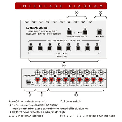 2 In 8 Out RCA Audio Frequency Signal Select Switch Distributor, 2 In 8 Out