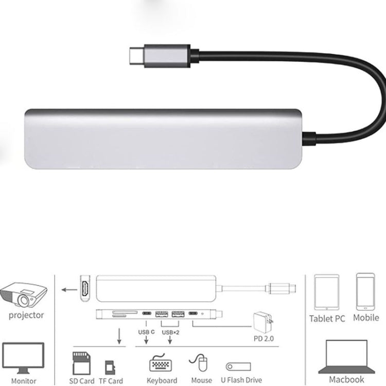 USB C Hub 7-in-1 USB C Multiport Adapter withHDMI 100W PD and SD/TF Card Reader