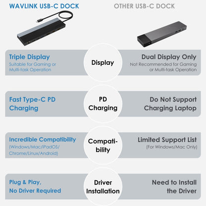 Wavlink UMD08 DisplayPort 12 in 1 Type-C Triple Display Docking Station, UMD08